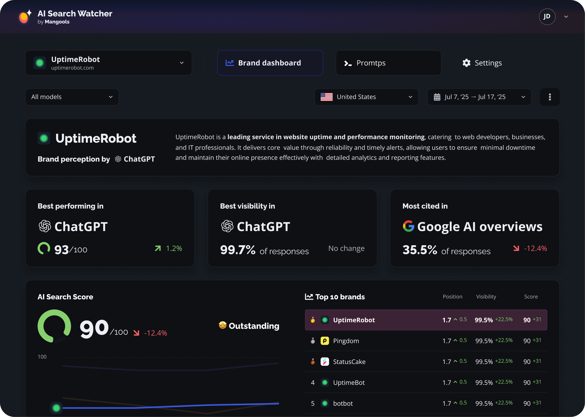 AI rank tracking tool dashboard.