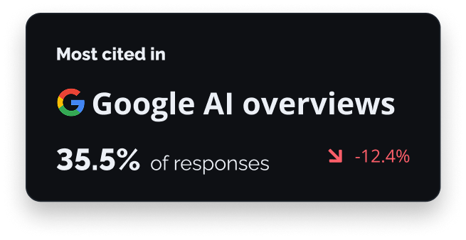 Most cited in