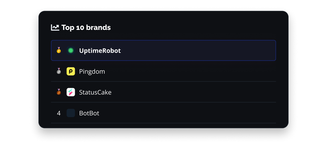 See a detailed report