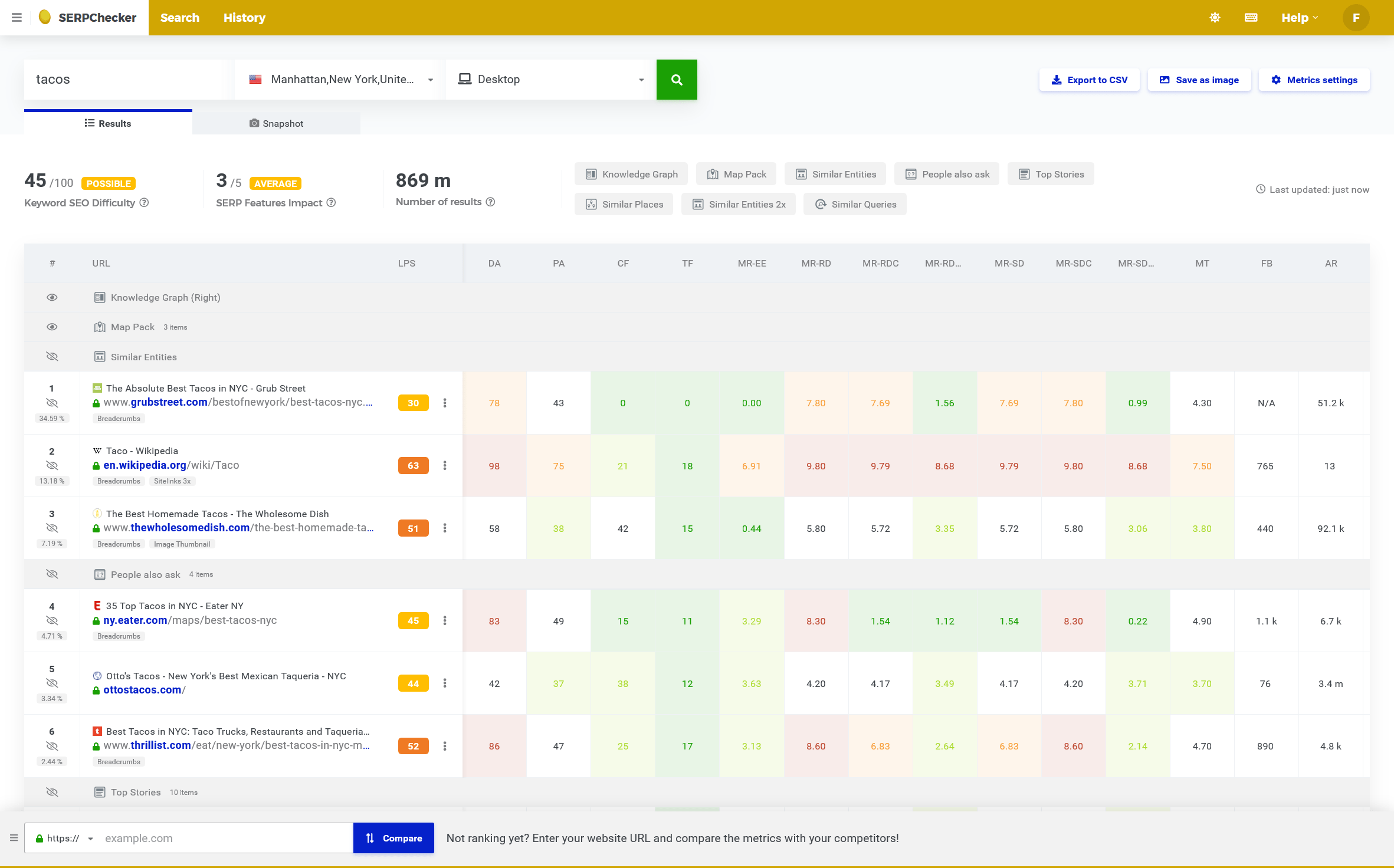 Captura de pantalla de SERPChecker: Herramienta de análisis SERP de Mangools.