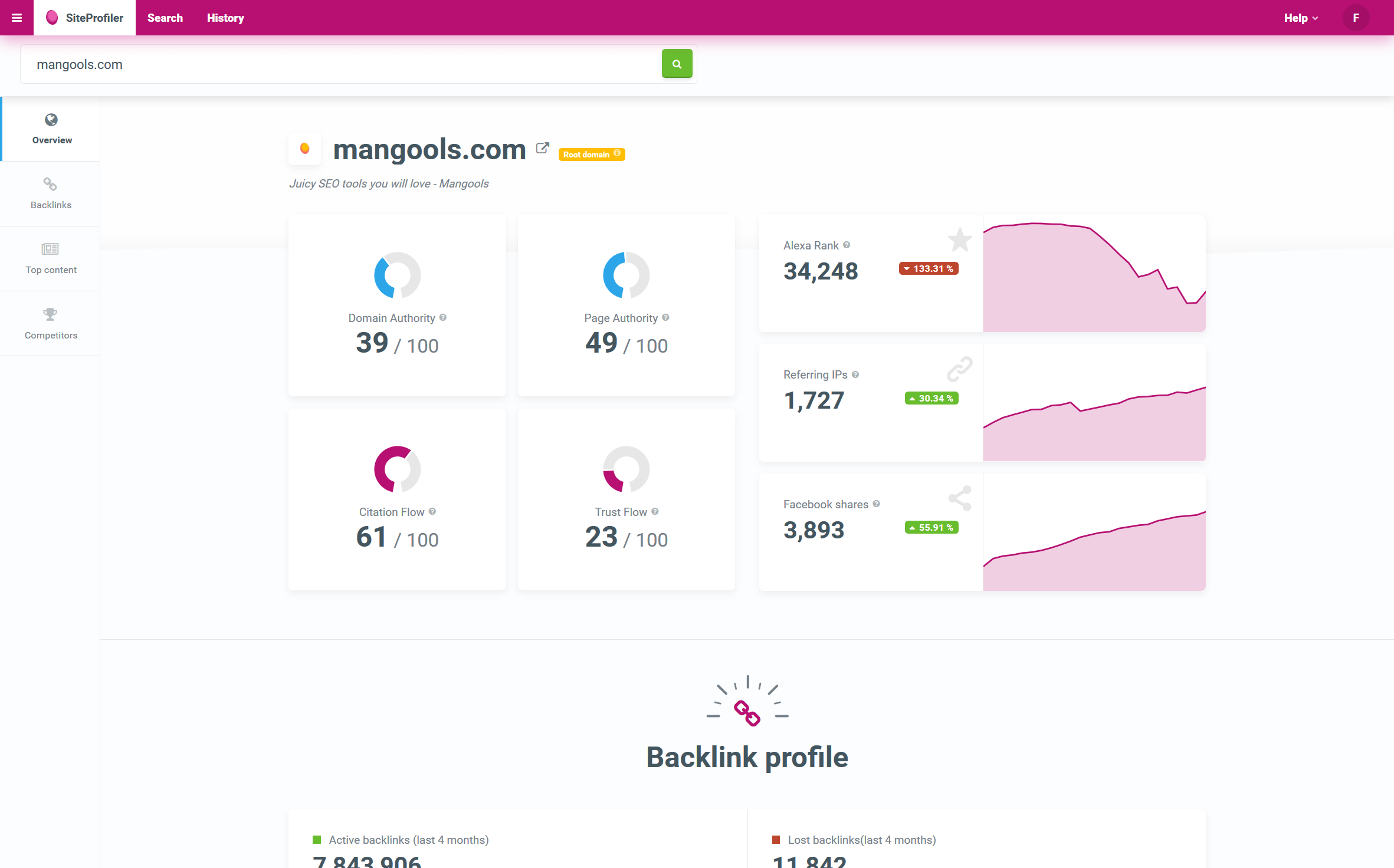 Captura de pantalla de SiteProfiler: Herramienta de análisis de competencia de Mangools