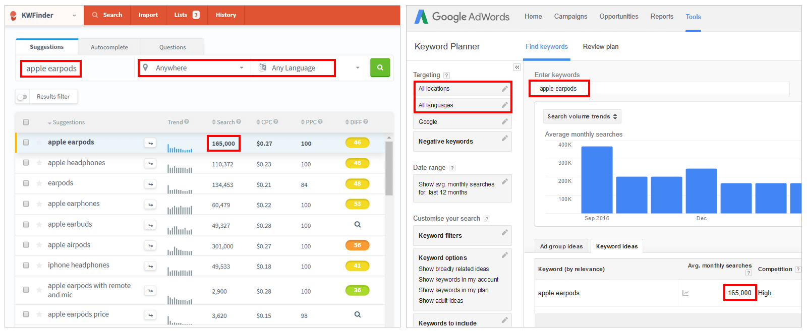 google keyword planner kwfinder comparison