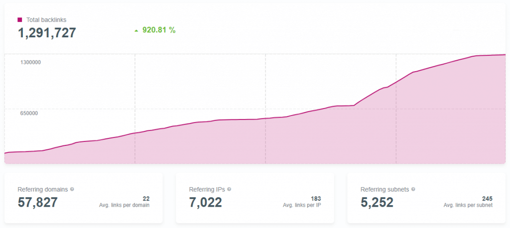 referring domains metric