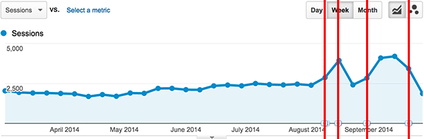 google analytics traffic changes