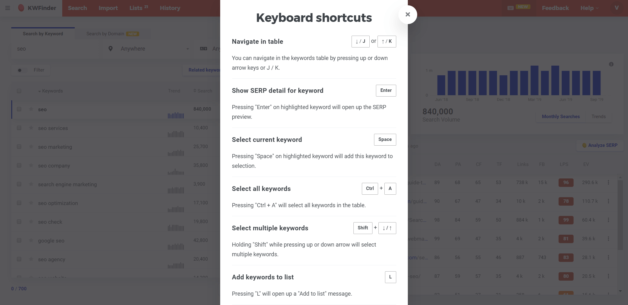 Keyboard shortcuts in KWFinder by Mangools
