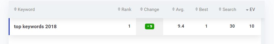 featured snippets position