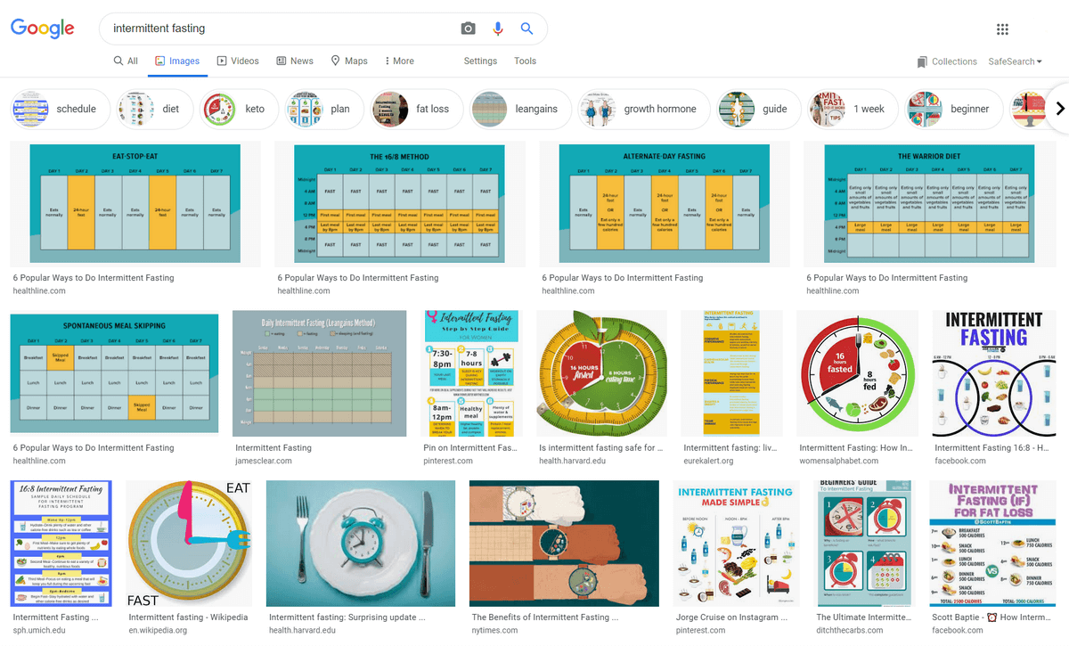 Image results page for "intermittent fasting)