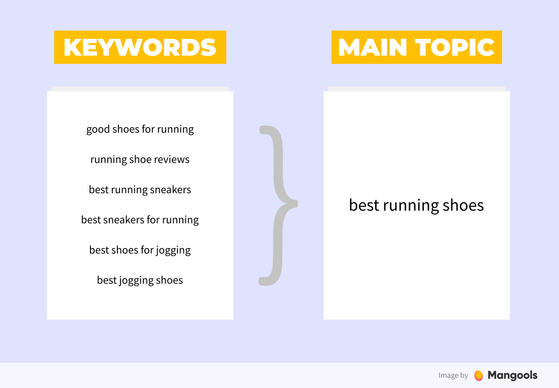 Grouping keywords into a single topic - illustration