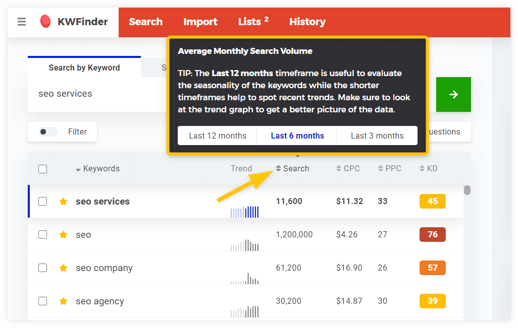search volume timeframes