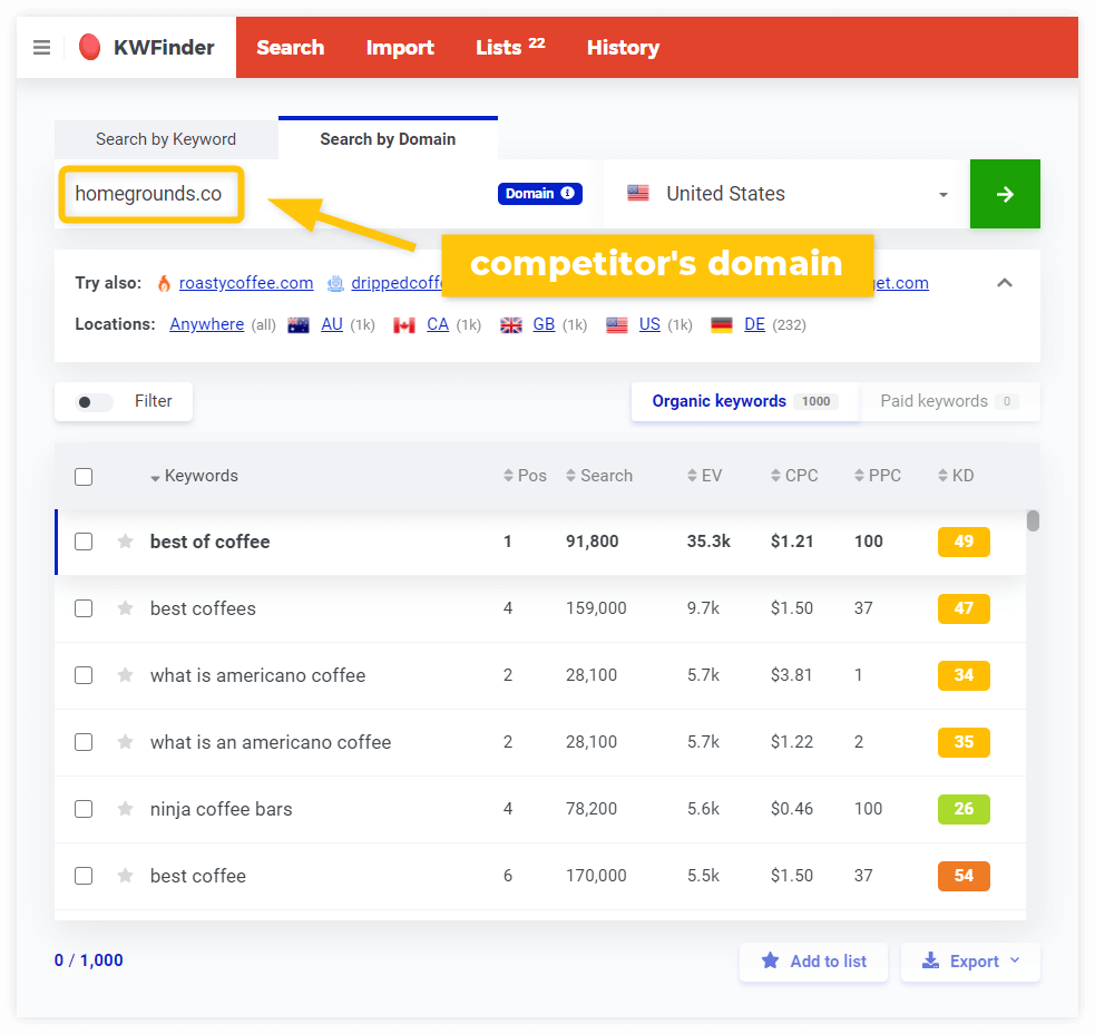 Performing competitor keyword research in Mangools KWFinder - example