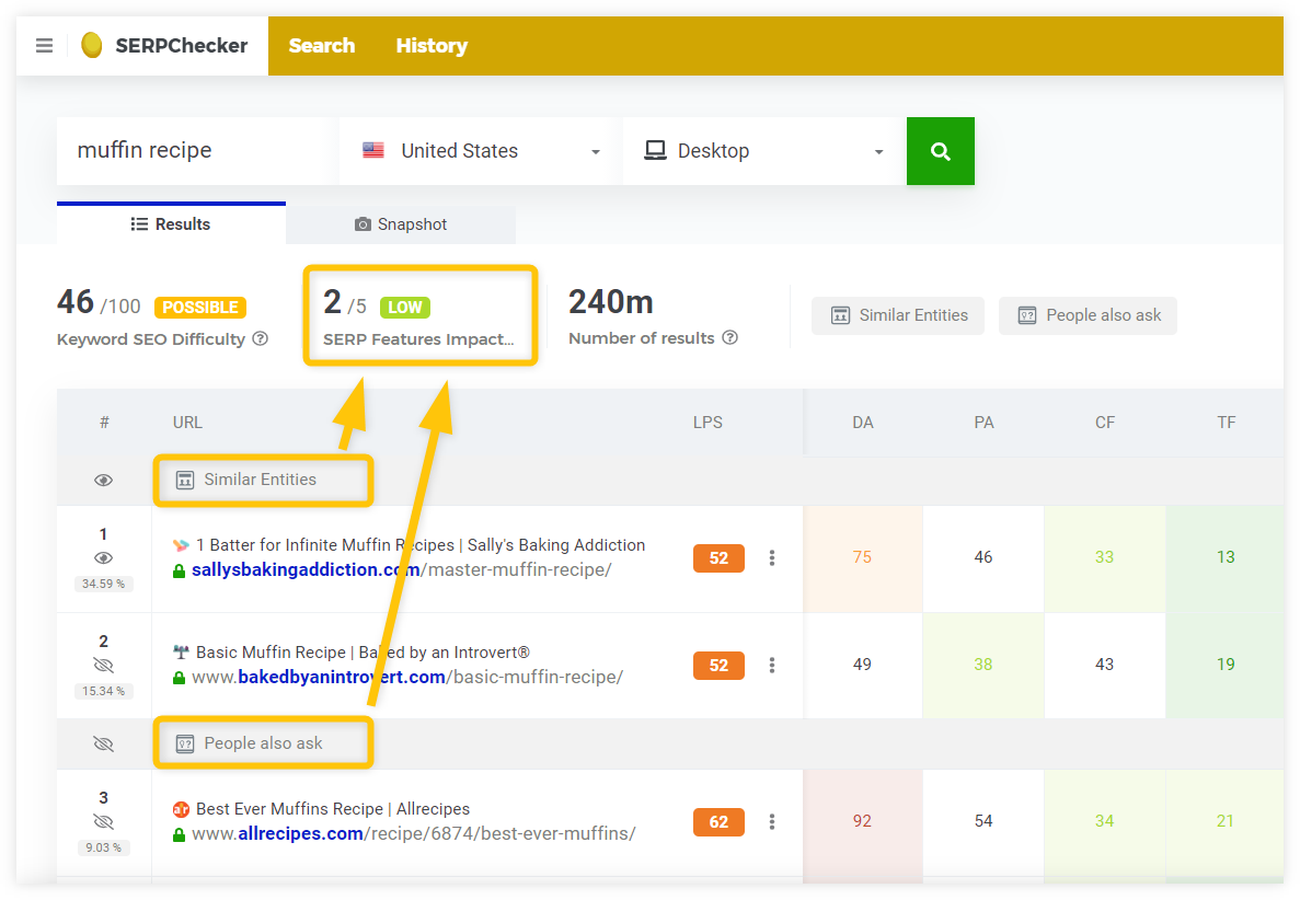 serpchecker serp features impact metric