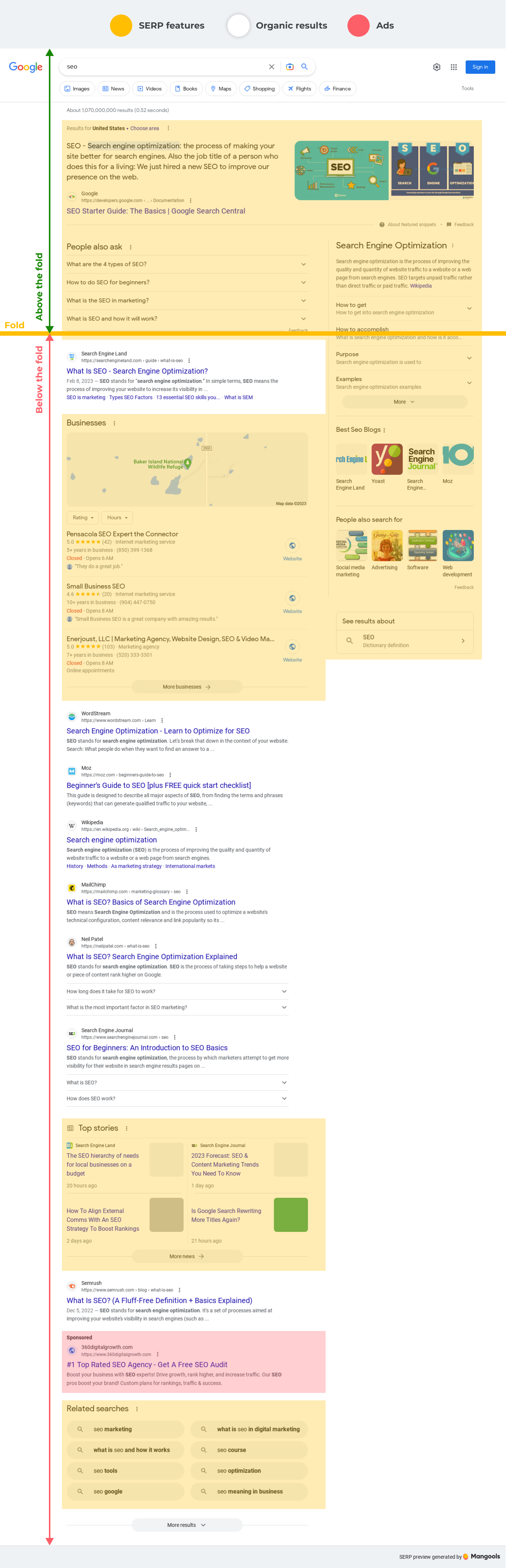 SERP - above and below the fold example