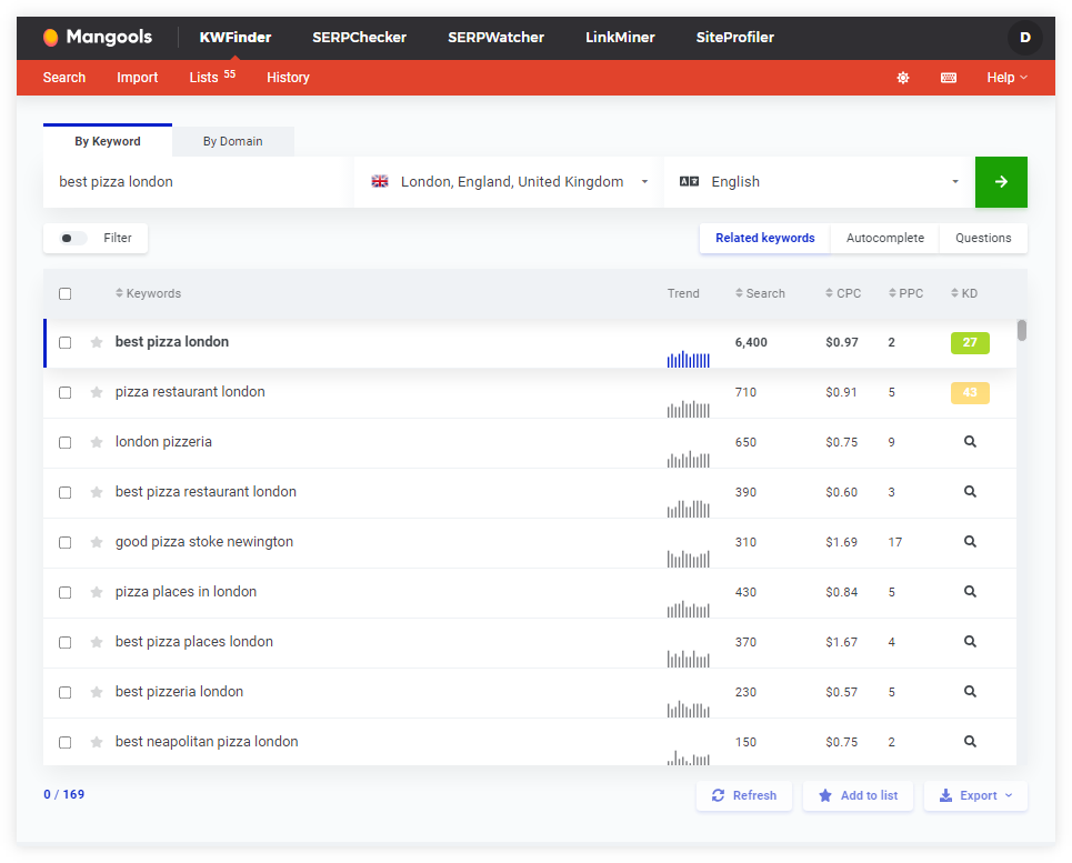 KWFinder - local keyword research - example