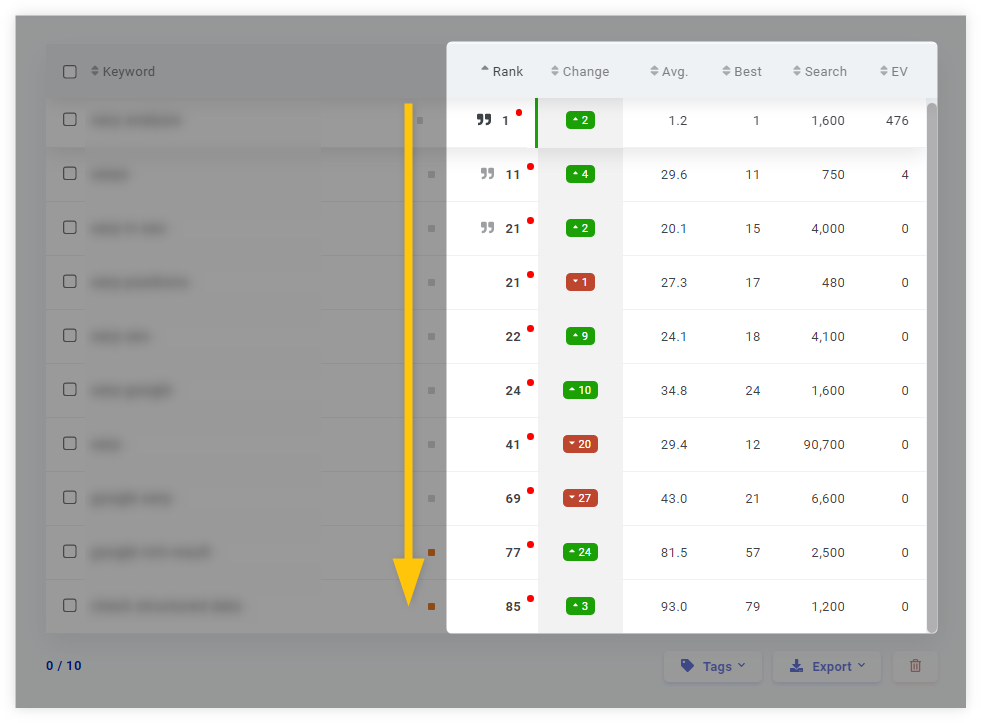 SERPWatcher - list of URLs with cannibalization issues example
