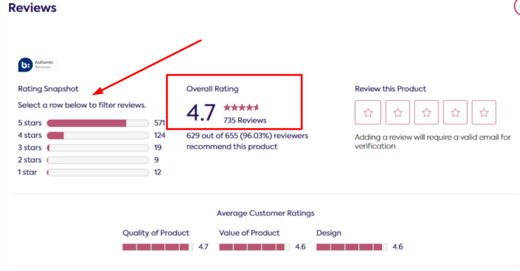 Example of user ratings for products on the website