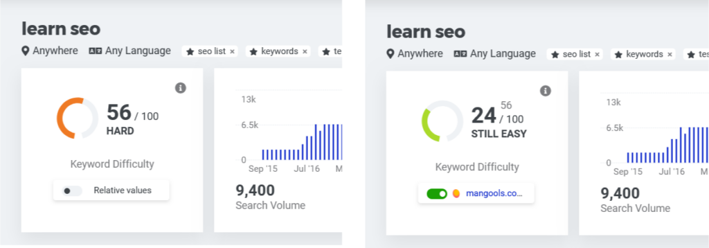 Turning on the Relative keyword difficulty value in KWFinder - example