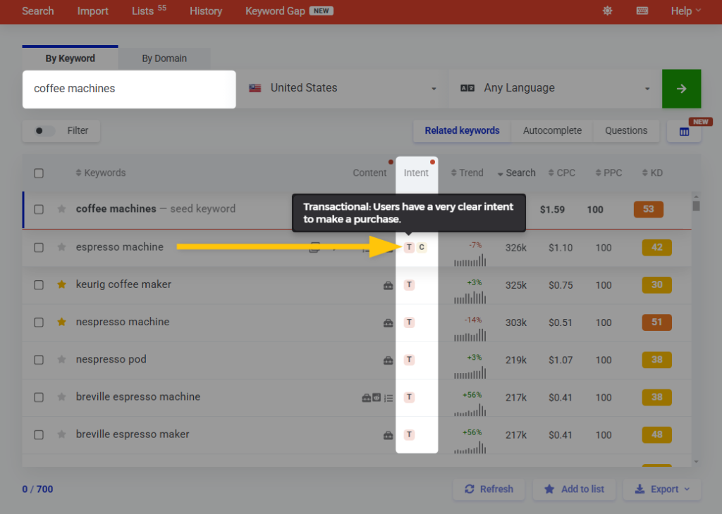 search intent analysis in KWFinder - example