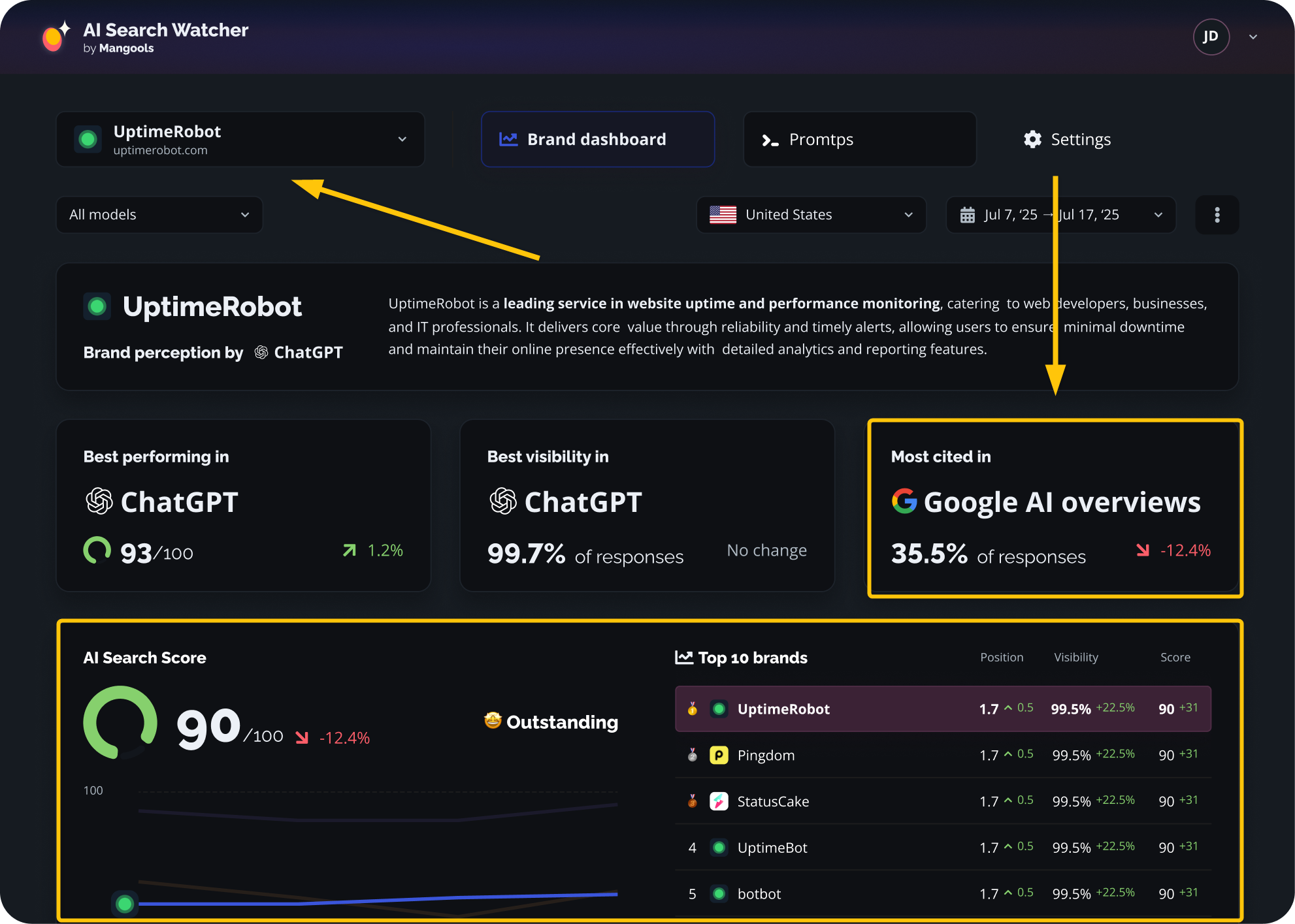 AI Search Watcher for AI oveviews - example