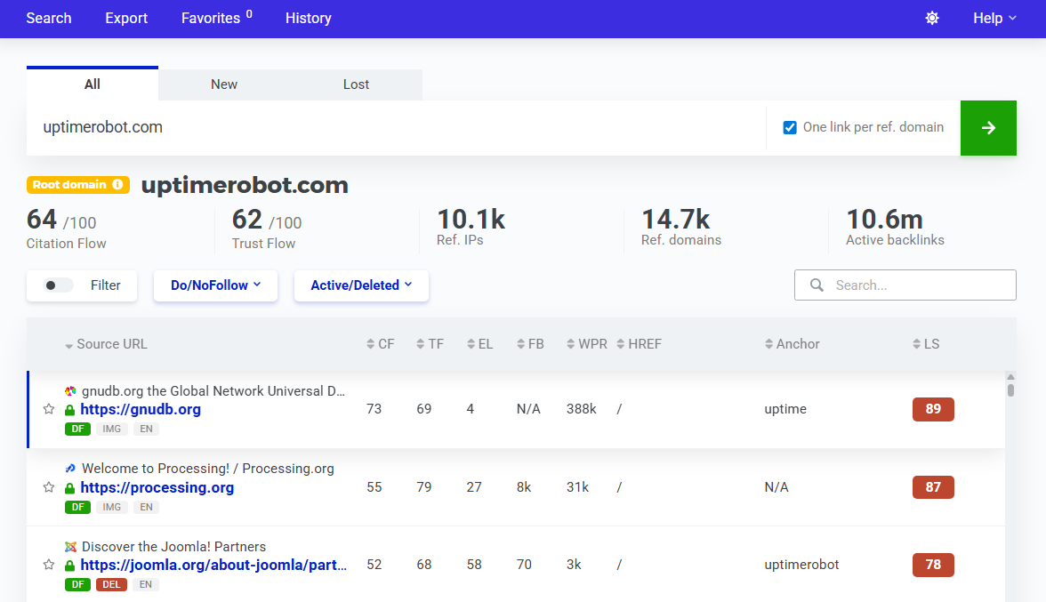 LinkMiner example - backlinks