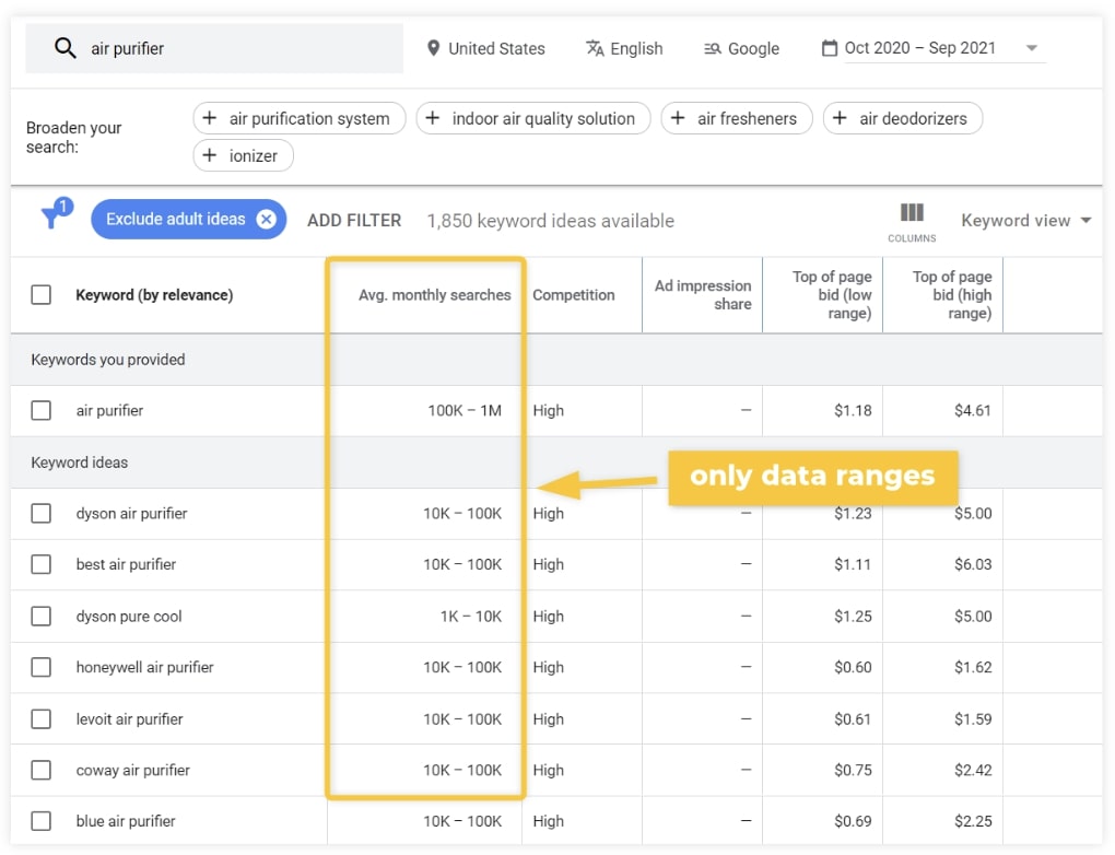 Data range in Google Keyword Planner
