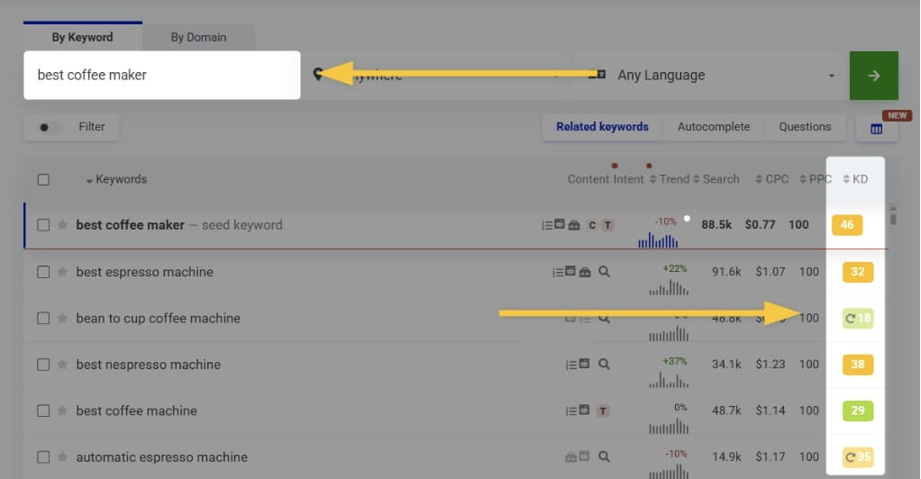 keyword difficulty in KWFinder - example