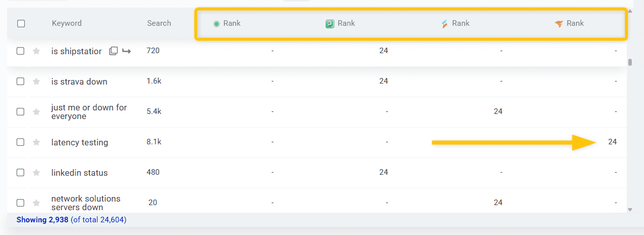keyword gap rankings - example