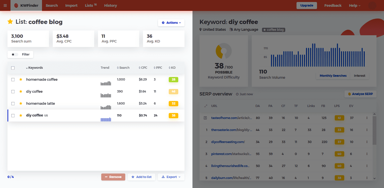 Detail of keyword list