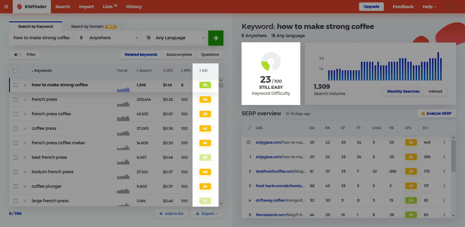 Screenshot of keyword research table