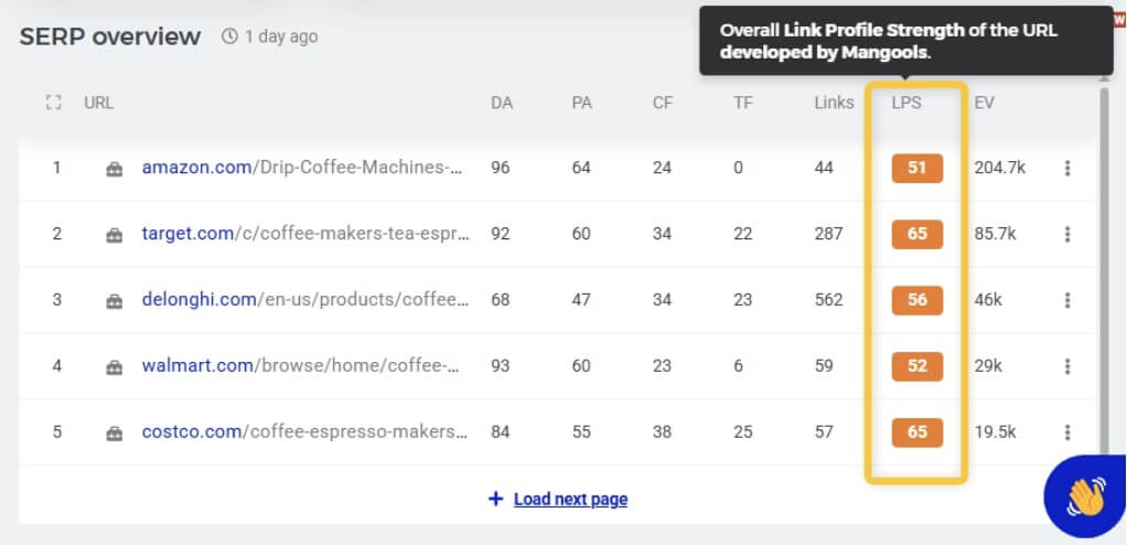 link profile strength of top ranking pages - example