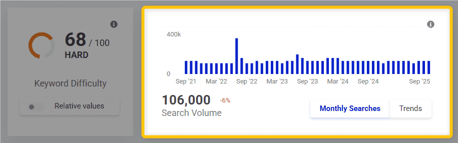 search volume of gap keyword - example