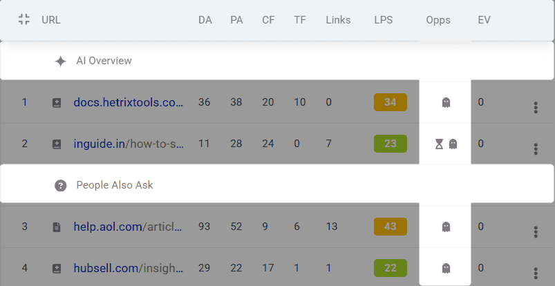 SERP features and keyword opportunities in gap analysis tool - example