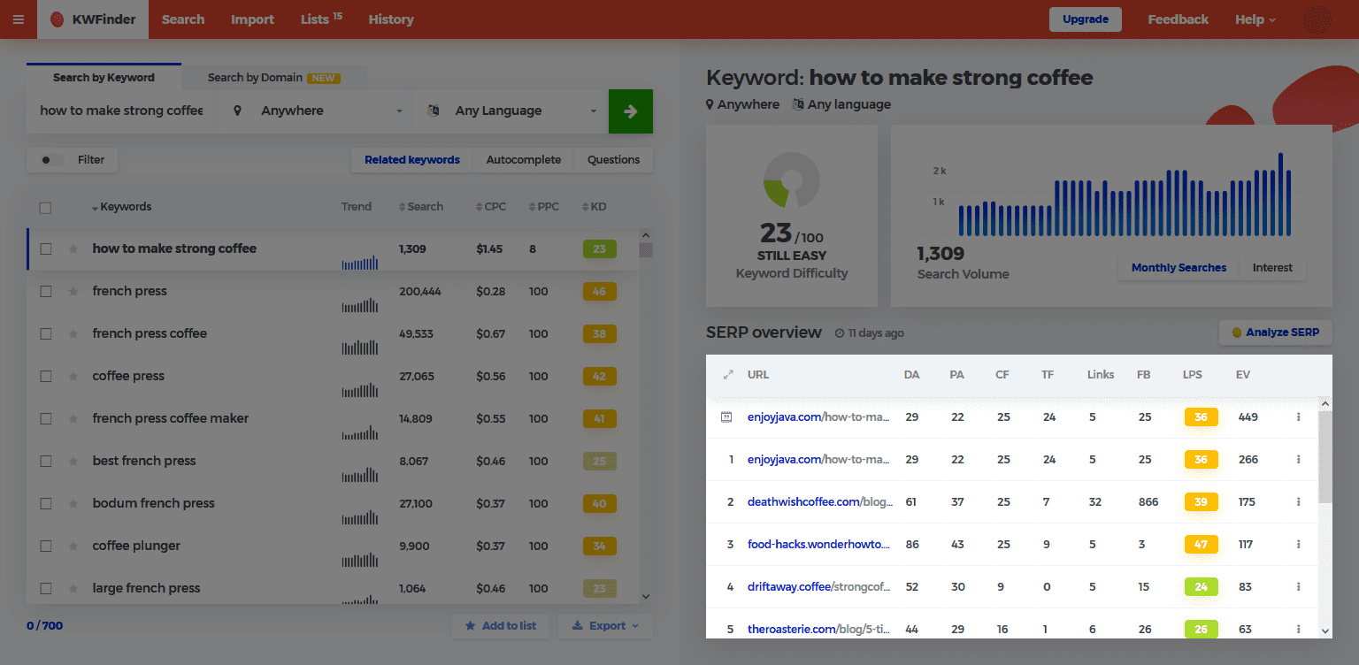 Screenshot of serp table