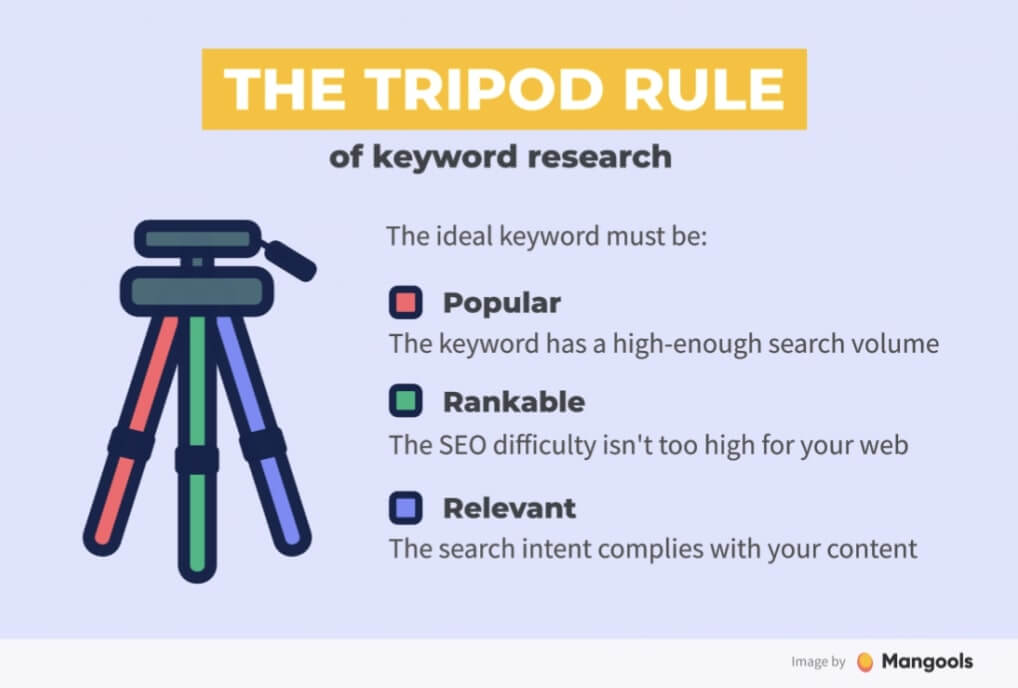 the tripod rule