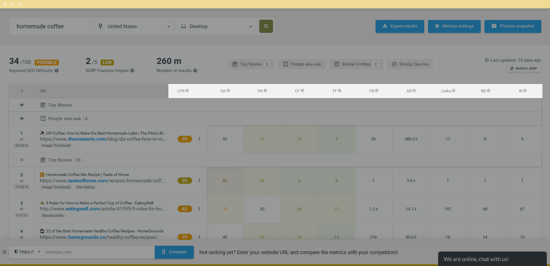 Screenshot of default seo metrics in SERPChecker