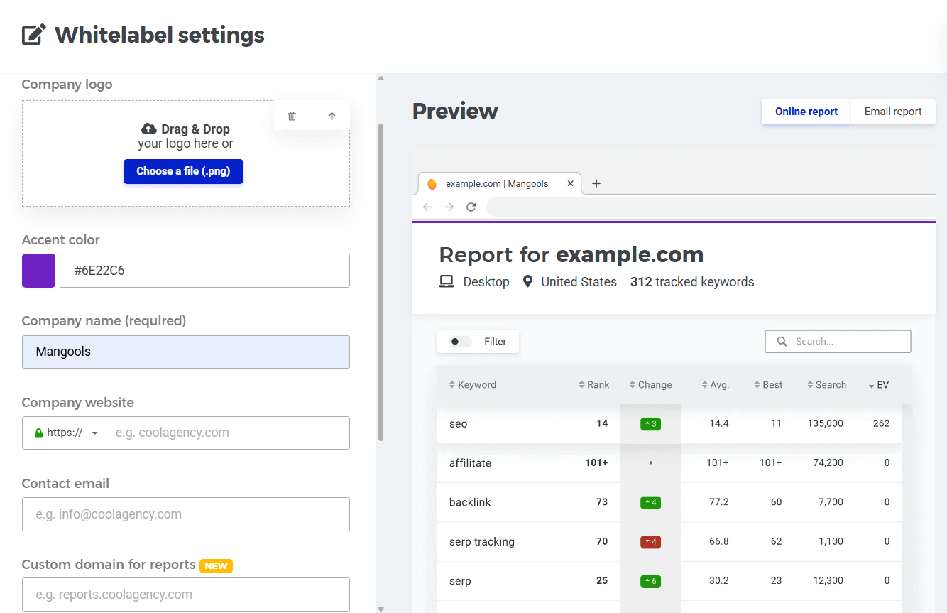 Fully customizable, visual white-label SEO reports
