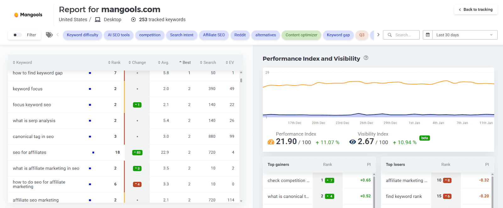 Mangools white-label SEO report - example
