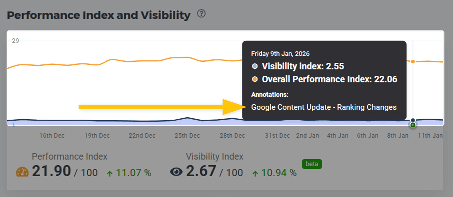 Personal notes and annotations