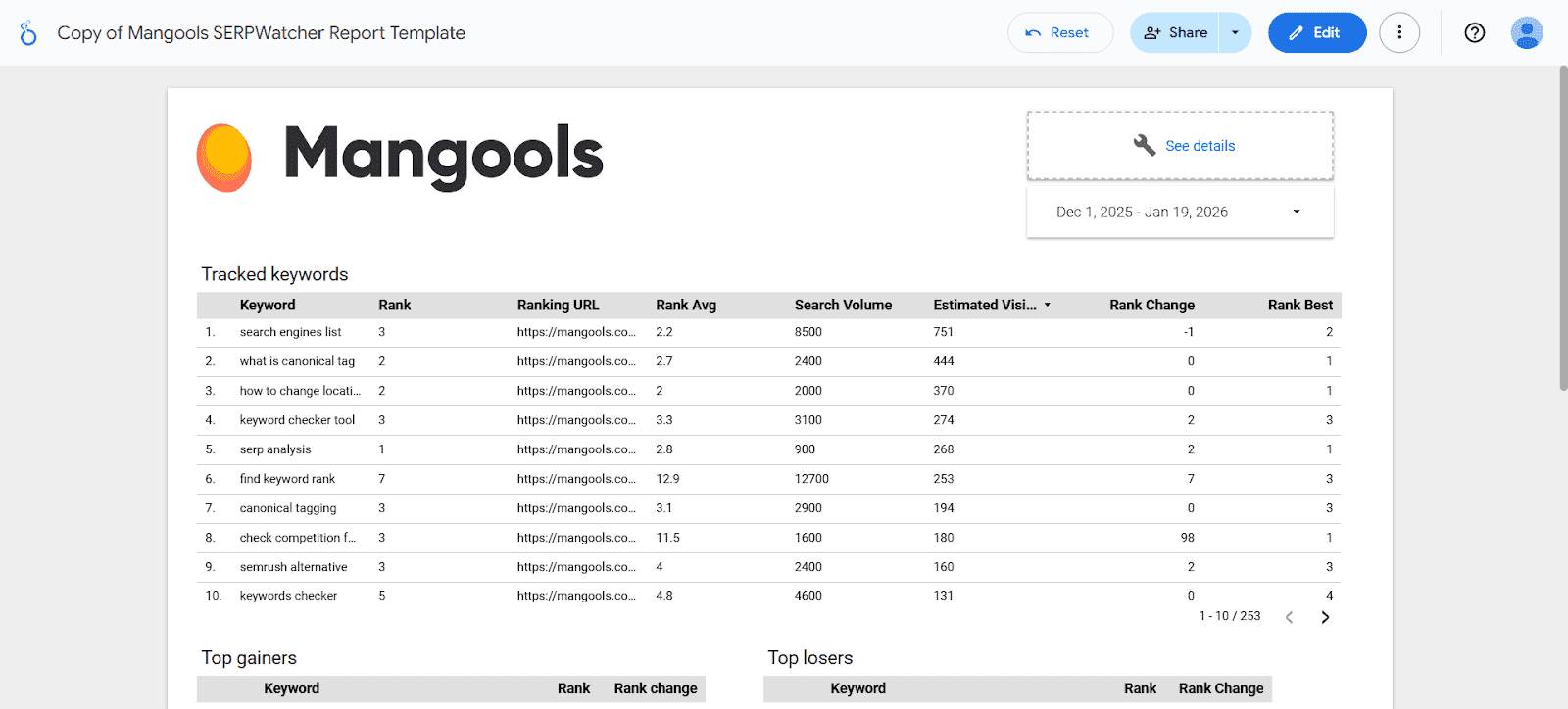 Looker Studio connector with SERPWatcher rank tracking data